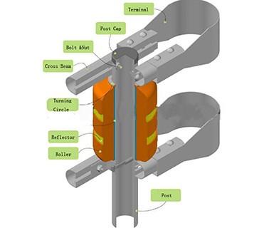 고속 고속도로 도로 회전 난간 장벽 반대로 충격 EVA 거품 물자 3